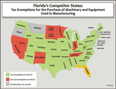 Are Art Galleries Exempt from Paying Taxes in Florida: A Detailed Analysis