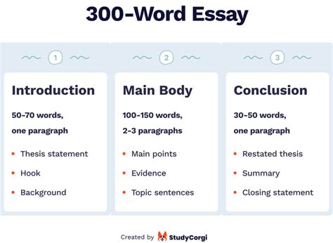 how long does an essay take to write when considering the complexity and length of the task?