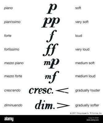 mezzo forte meaning in music: How does the nuanced expression of mezzo forte reflect the subtleties of musical interpretation?