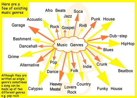 what is exoticism in music and how does it influence the evolution of musical genres?